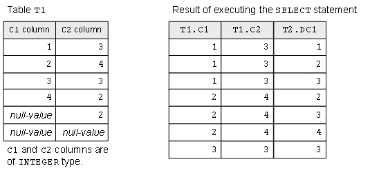 [Figure]