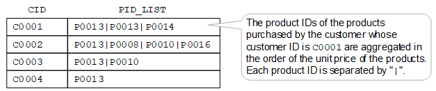 [Figure]