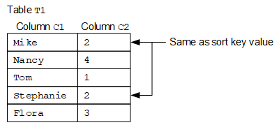 [Figure]