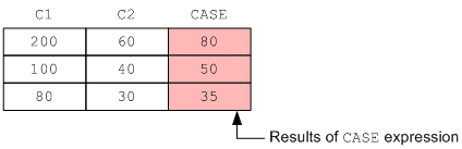 [Figure]