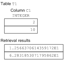 [Figure]