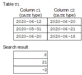 [Figure]