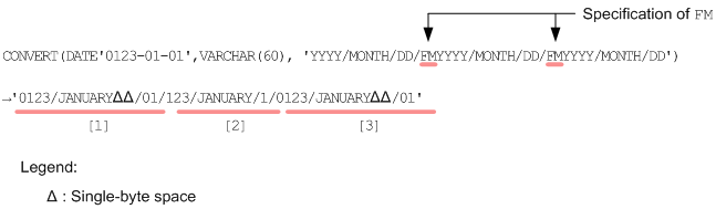[Figure]
