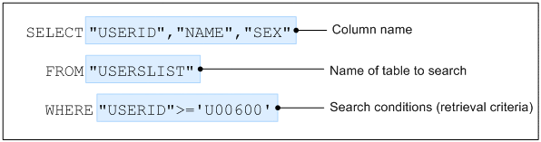 [Figure]