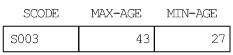 [Figure]
