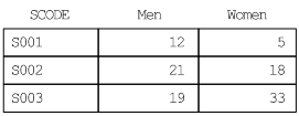[Figure]