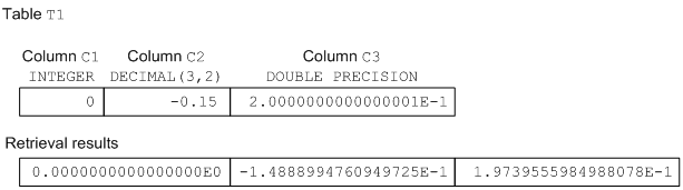 [Figure]