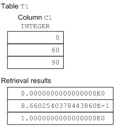 [Figure]