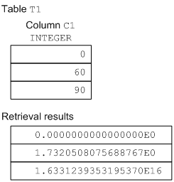 [Figure]