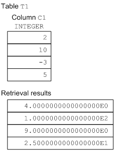 [Figure]