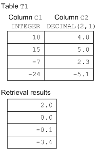 [Figure]