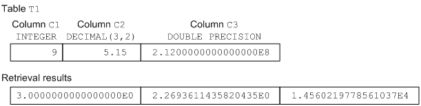 [Figure]