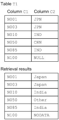 [Figure]