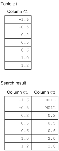 [Figure]