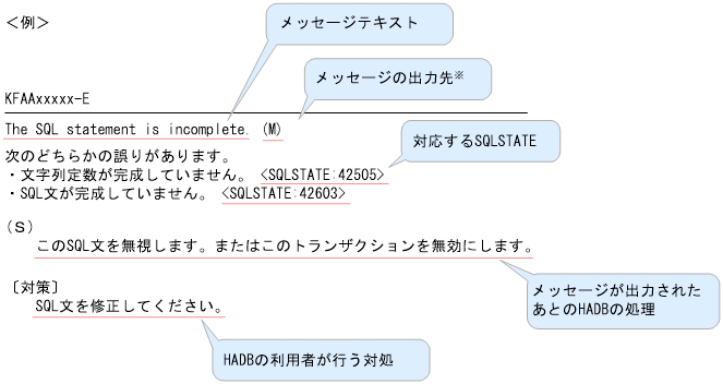 [図データ]