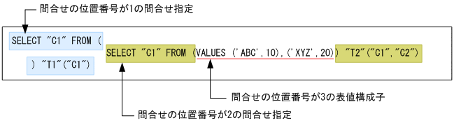 [図データ]