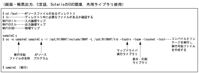 PCーUX入門―PCー9801+UNIX+C言語入門 (パソコンライブラリ 23) PCーUX入門—PCー9801+UNIX+C言語入門 (パソコンライブラリ 23)