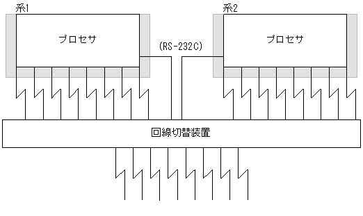 ハードウェア構成（HP-UX（PA-RISC））