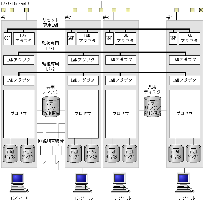 ハードウェア構成（HP-UX（PA-RISC））