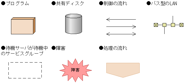 [図データ]
