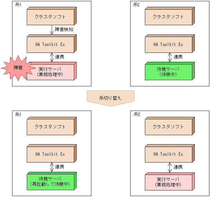 [図データ]