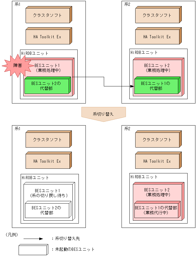 [図データ]
