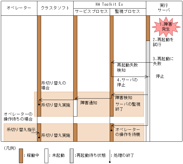 [図データ]