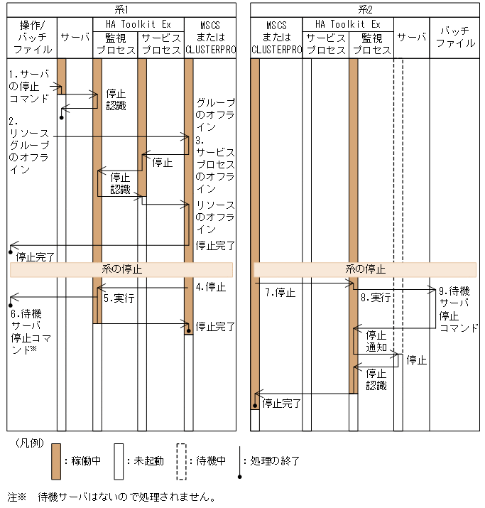 [図データ]