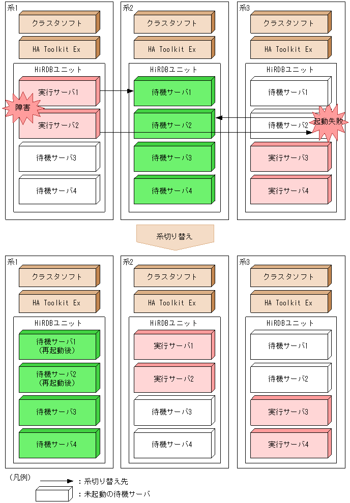 [図データ]