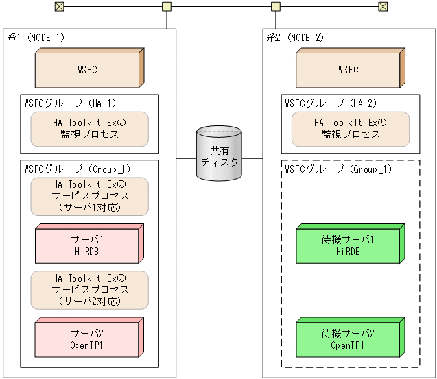 [図データ]
