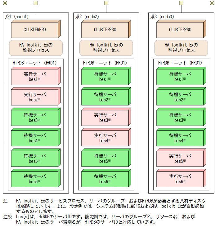 [図データ]