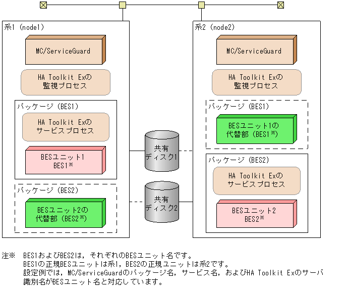 [図データ]