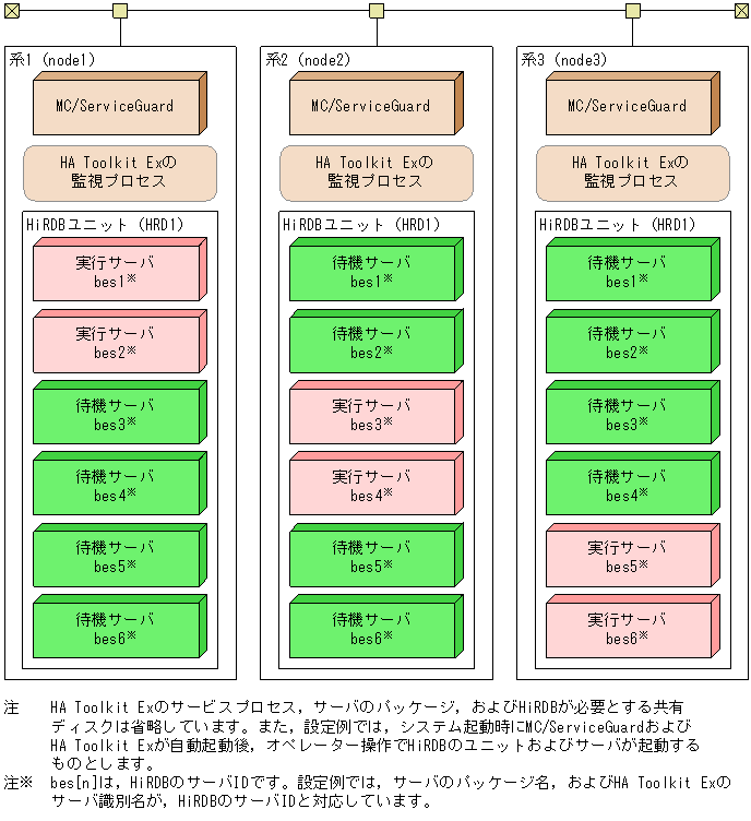 [図データ]