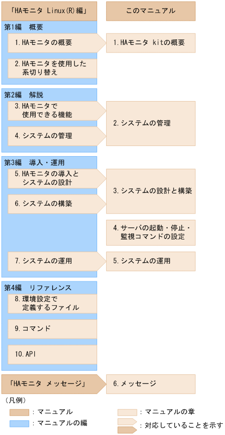 [図データ]