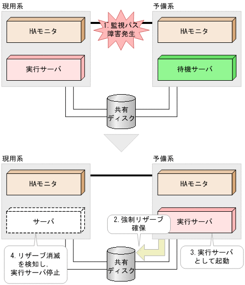 [図データ]
