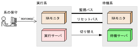 [図データ]