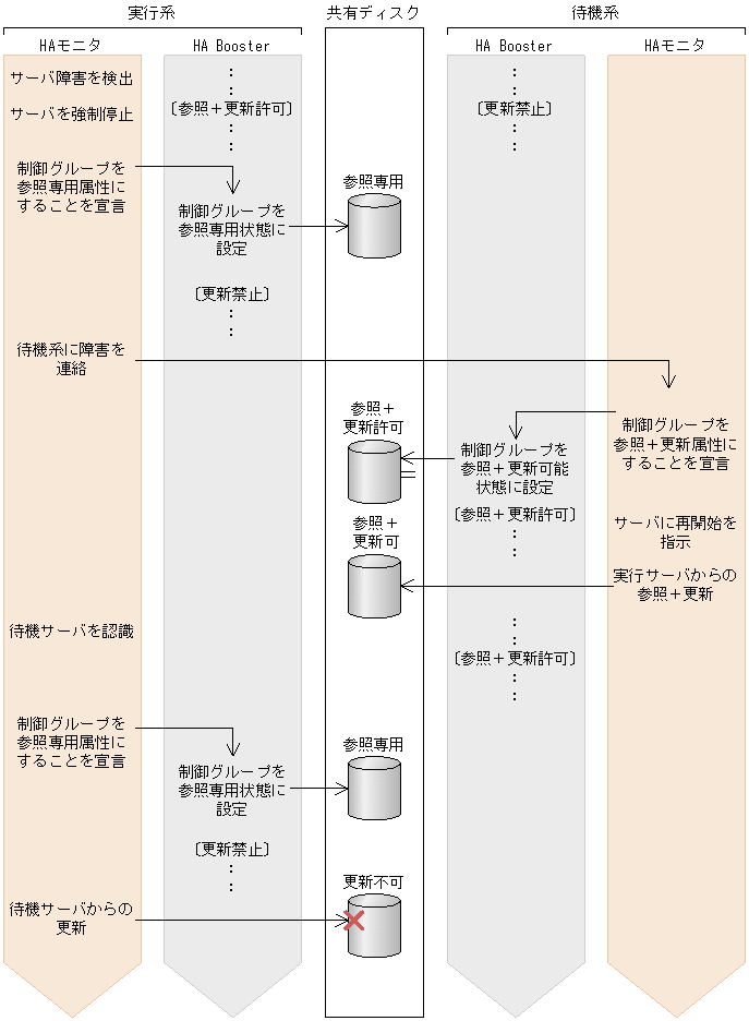 [図データ]