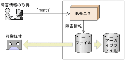 [図データ]