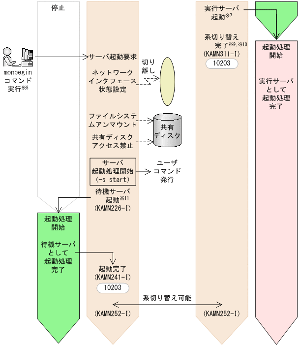 [図データ]