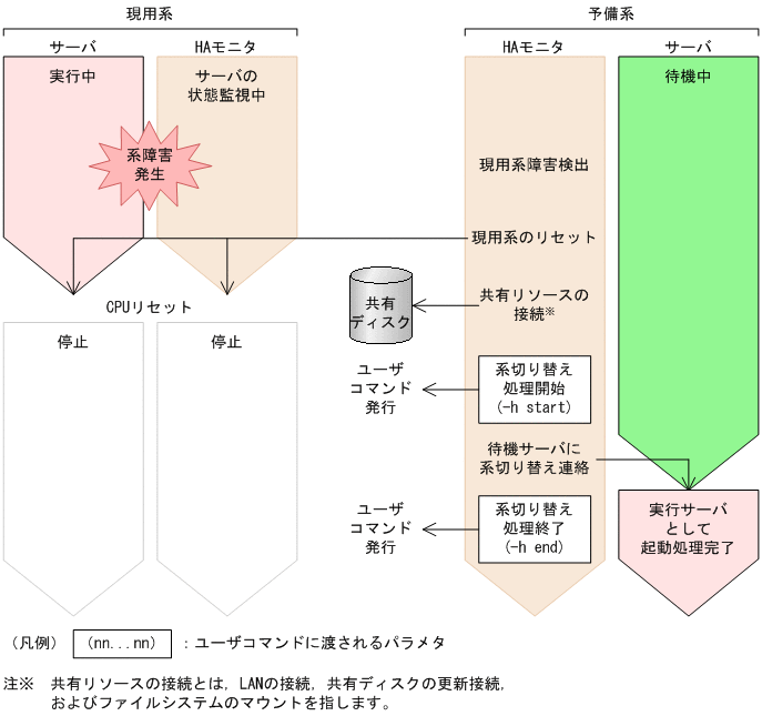 [図データ]
