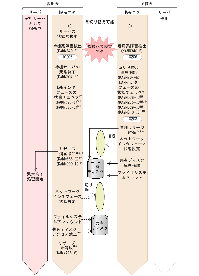 [図データ]