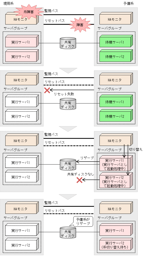 [図データ]
