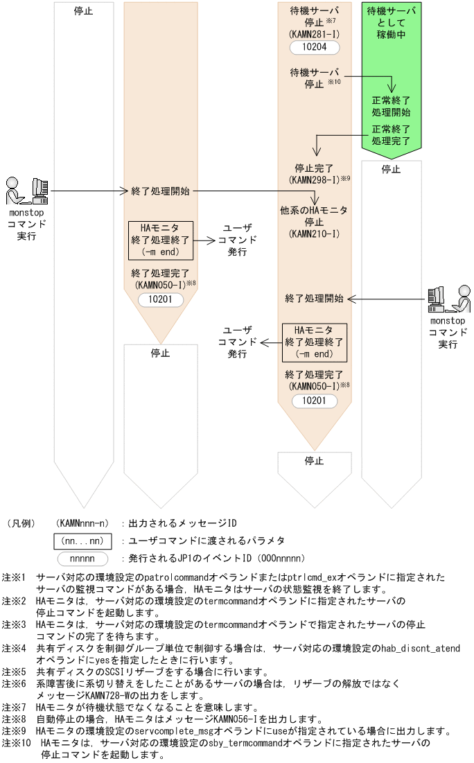 [図データ]