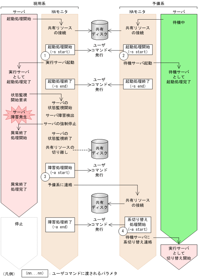 [図データ]