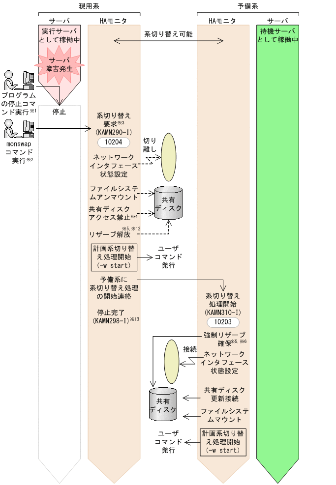 [図データ]
