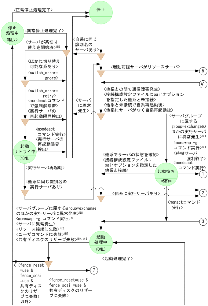[図データ]