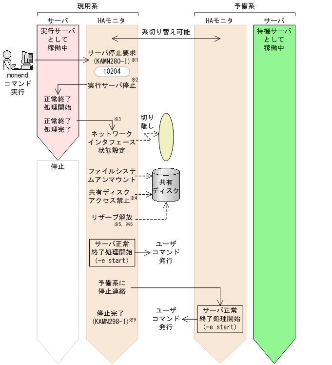 [図データ]