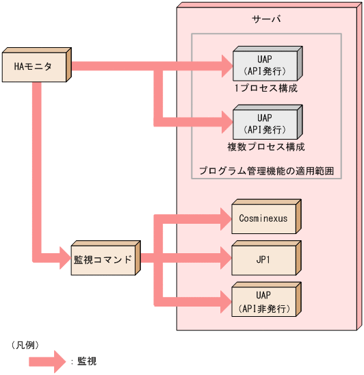 [図データ]