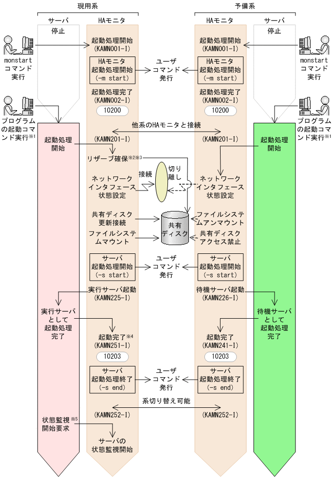 [図データ]