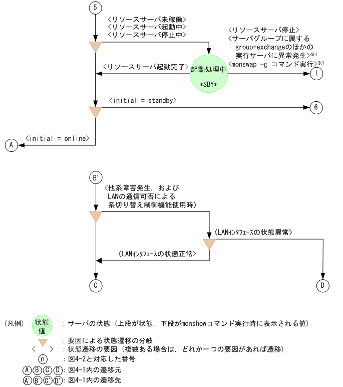 [図データ]
